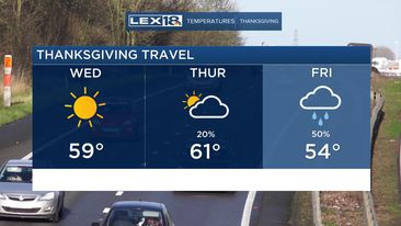 Thanksgiving Travel