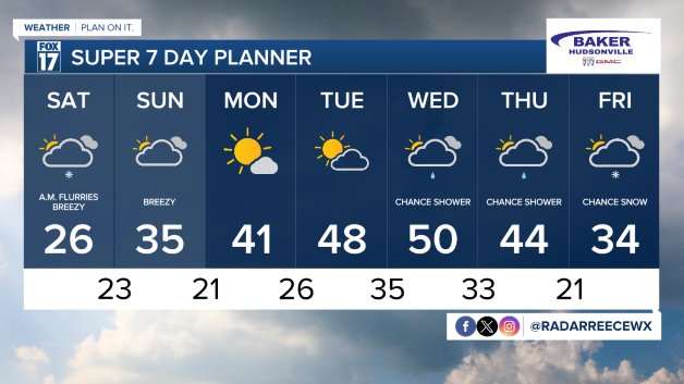 WXMI_7day.jpeg