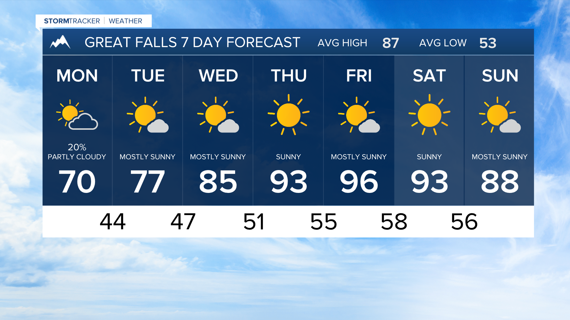 August 2, 2026 Great Falls