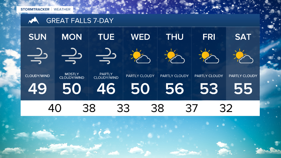 022225 GF 7 day