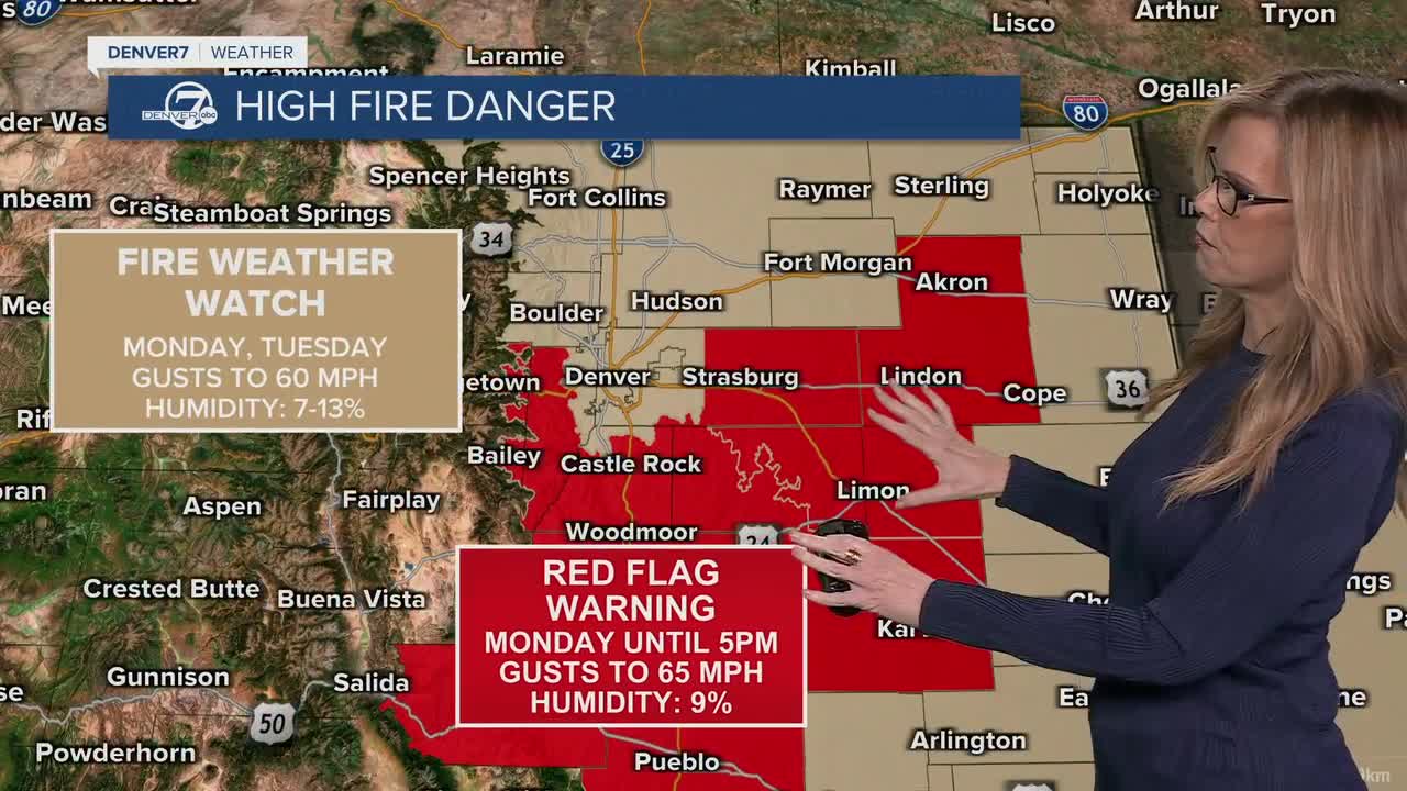 Fire weather warnings