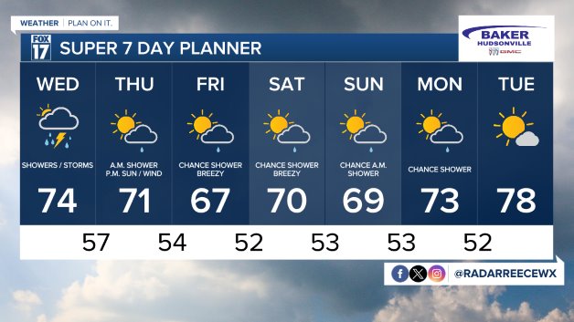 7 DAY FORECAST
