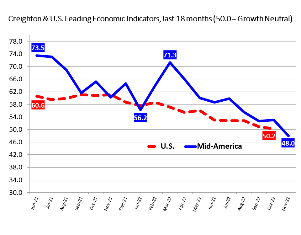 Leading-Economic-Indicators.png