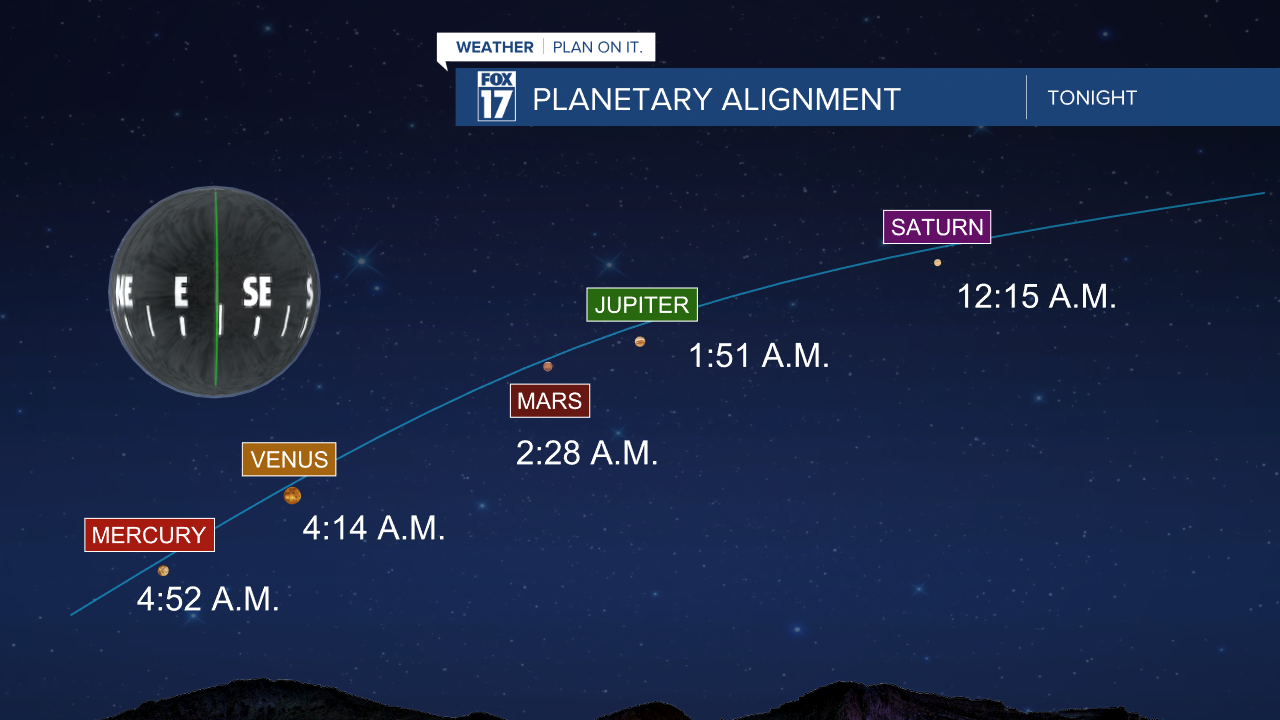 PLANET ALIGNMENT.png