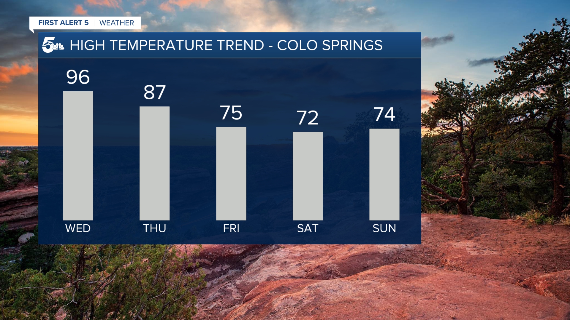 Colorado Springs forecast