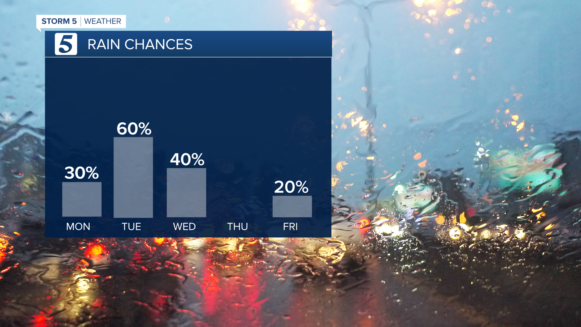MATT PM RAIN NEXT 5 DAYS- EDIT.png