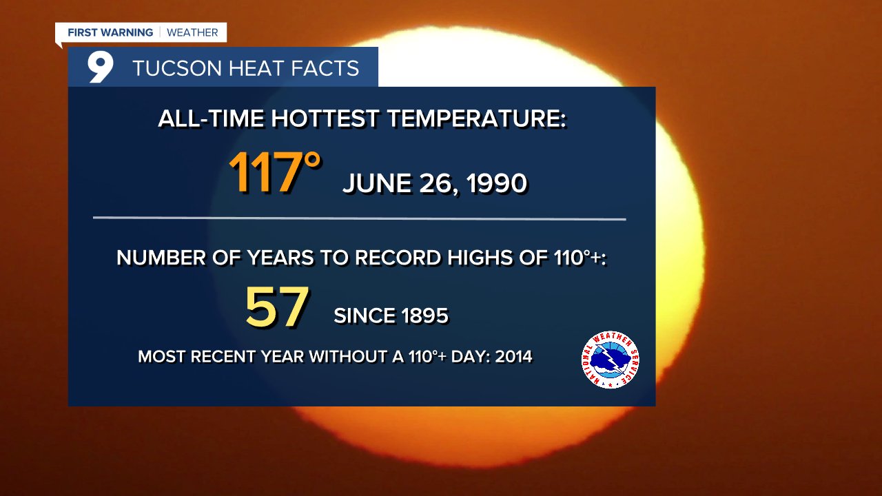 Tucson heat graphic