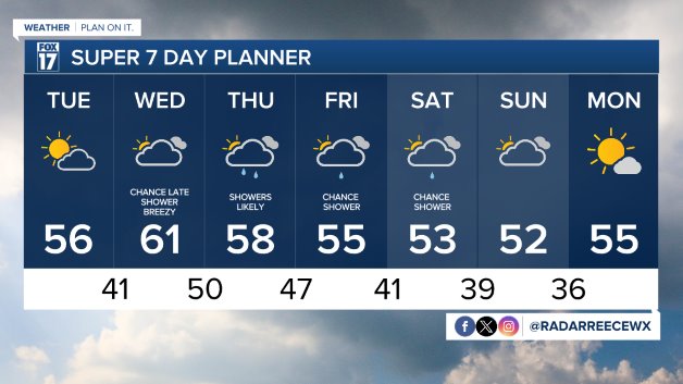 WXMI_7day.jpeg
