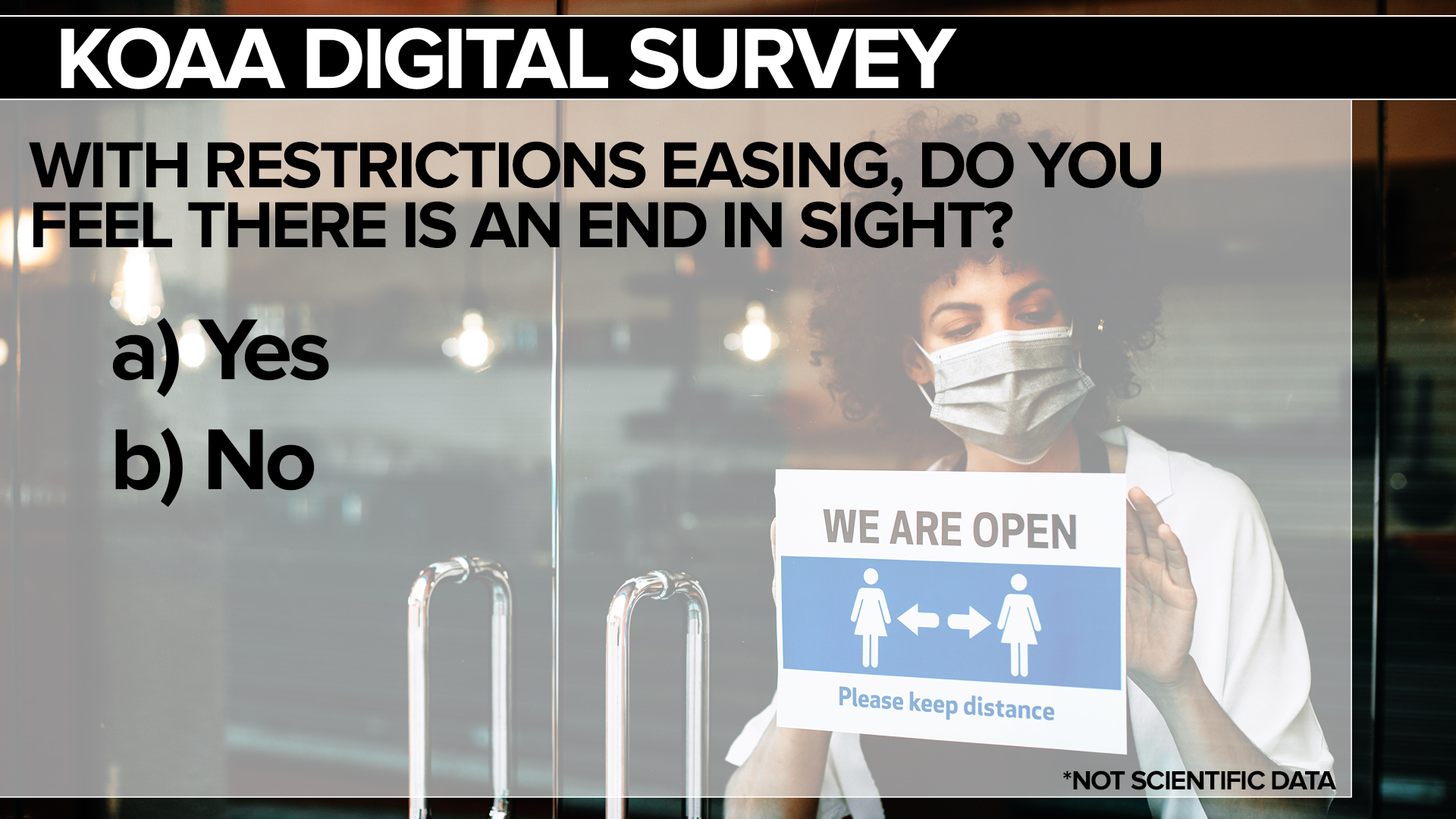 KOAA Survey: With restrictions easing, do you think there is an end in sight?