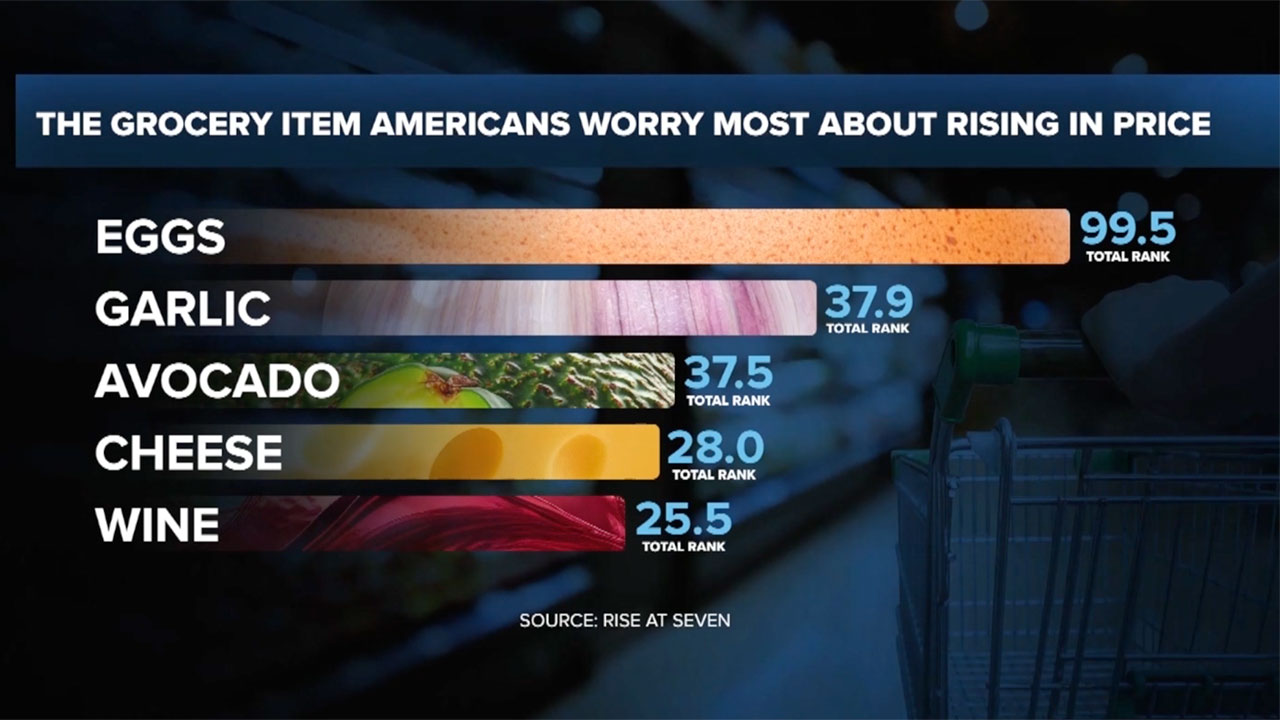 Grocery graphic Nov. 7, 2025