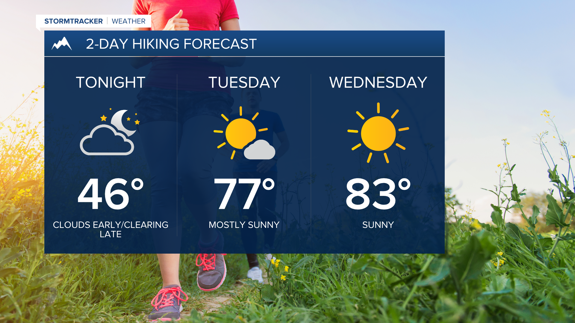 Dry skies for the next several days