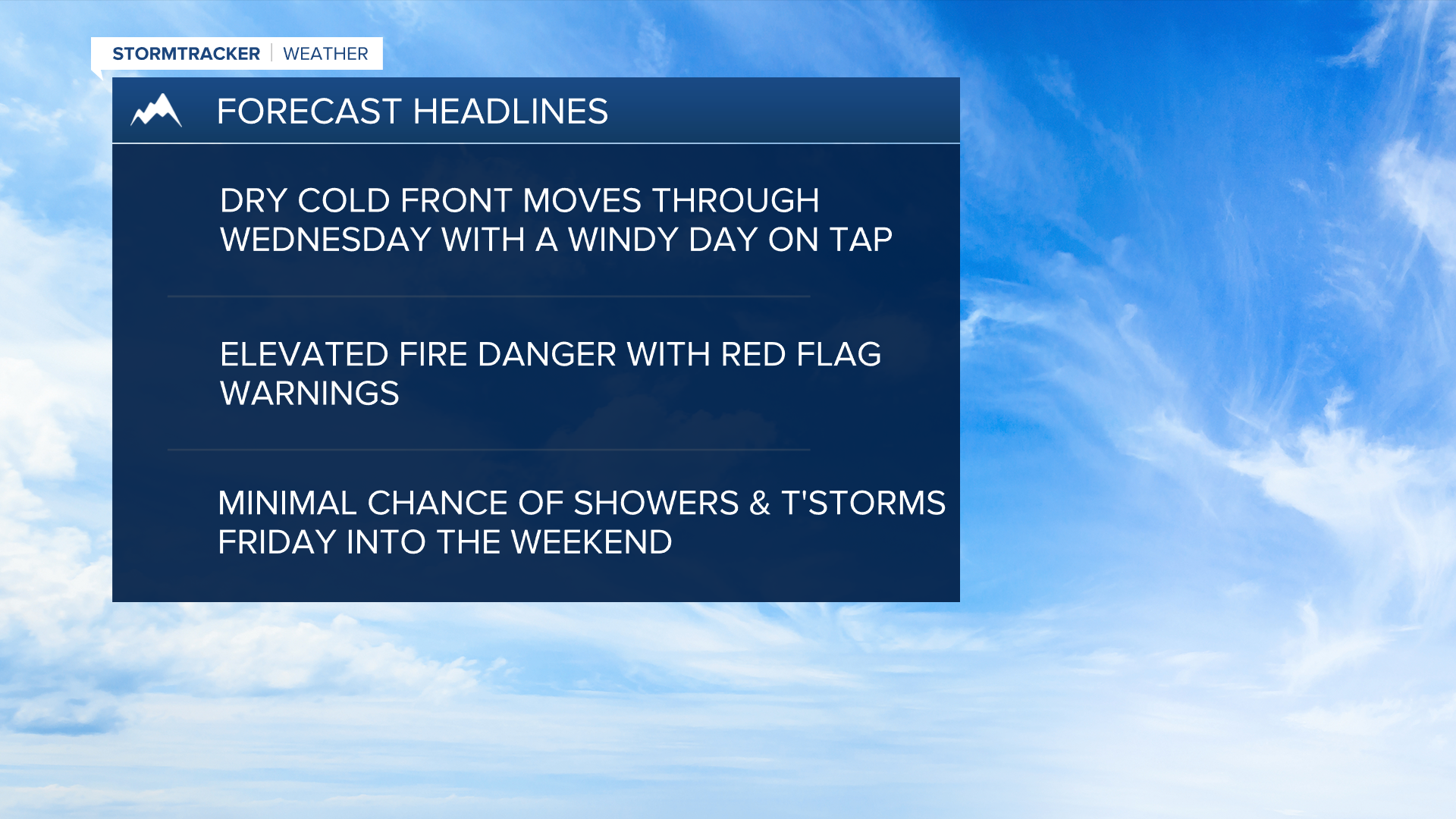 Weather Headlines
