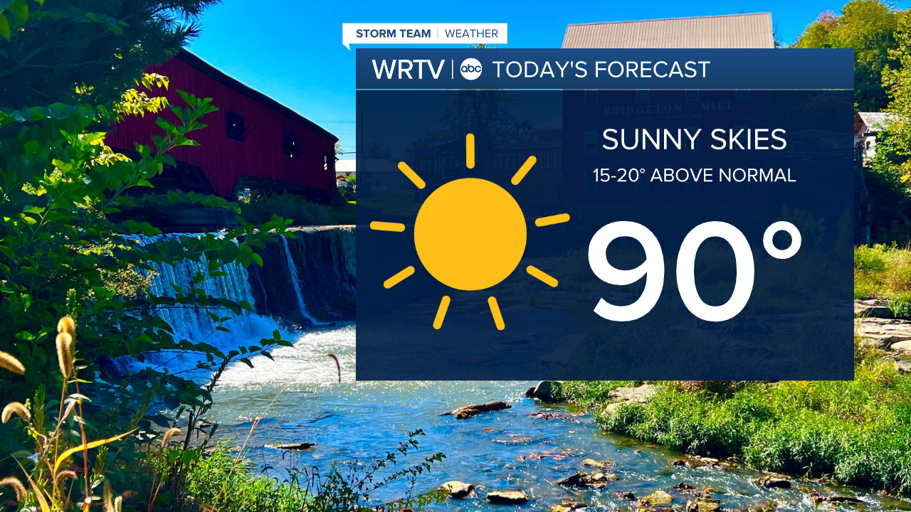 Monday Forecast