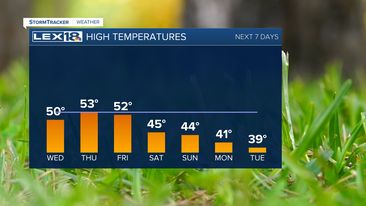 High temps