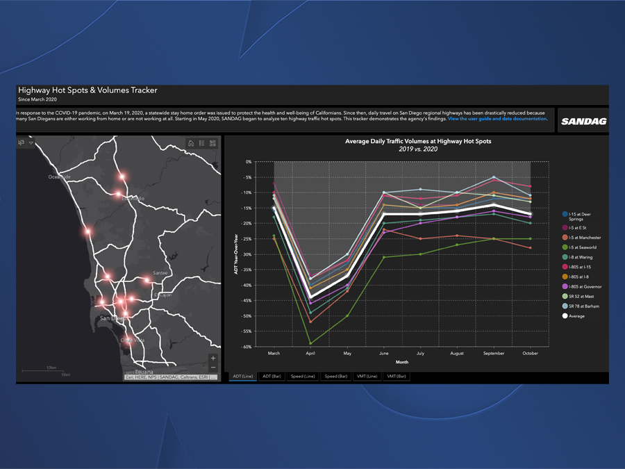 sandag_highway_tracker_map.jpg