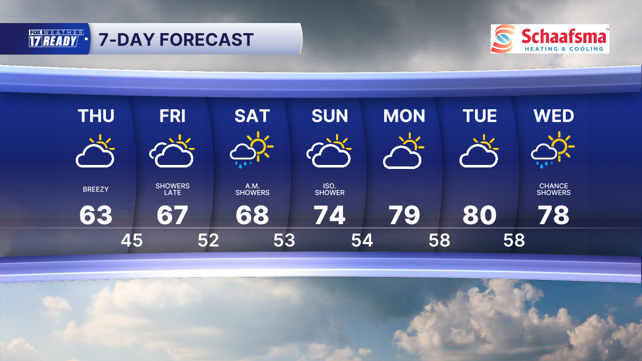 7 Day Forecast Super PM.png
