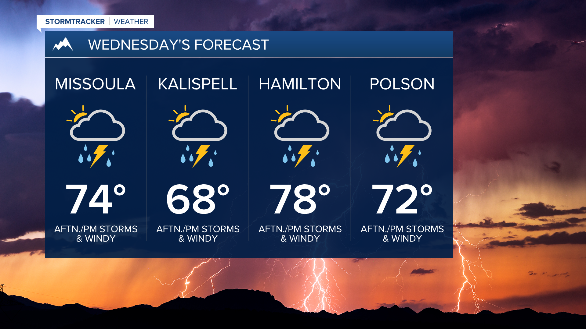 Wednesday Forecast