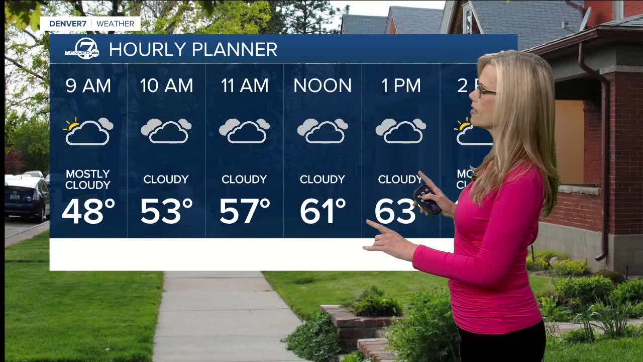 Thursday hourly planner