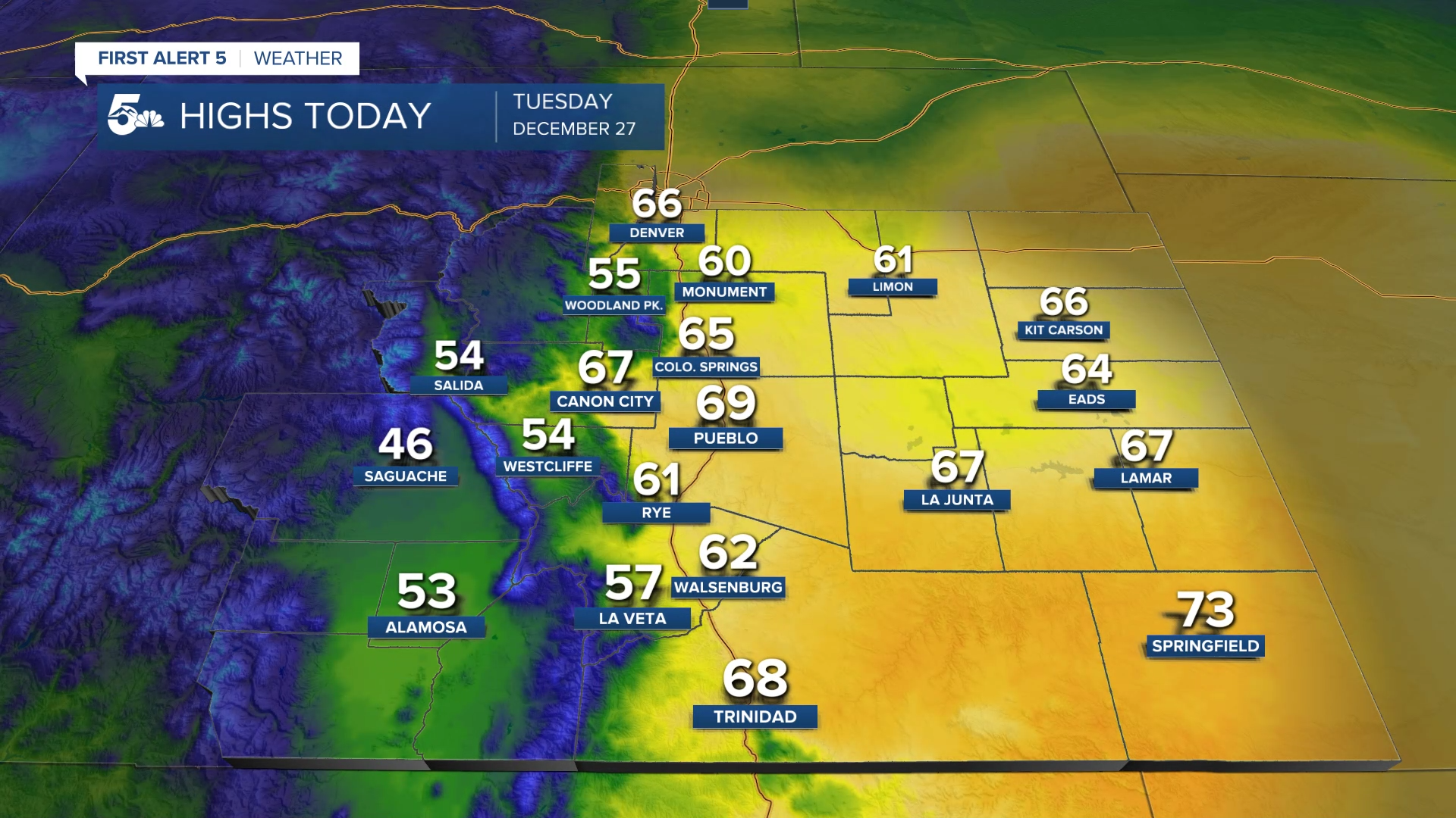 Today Highs