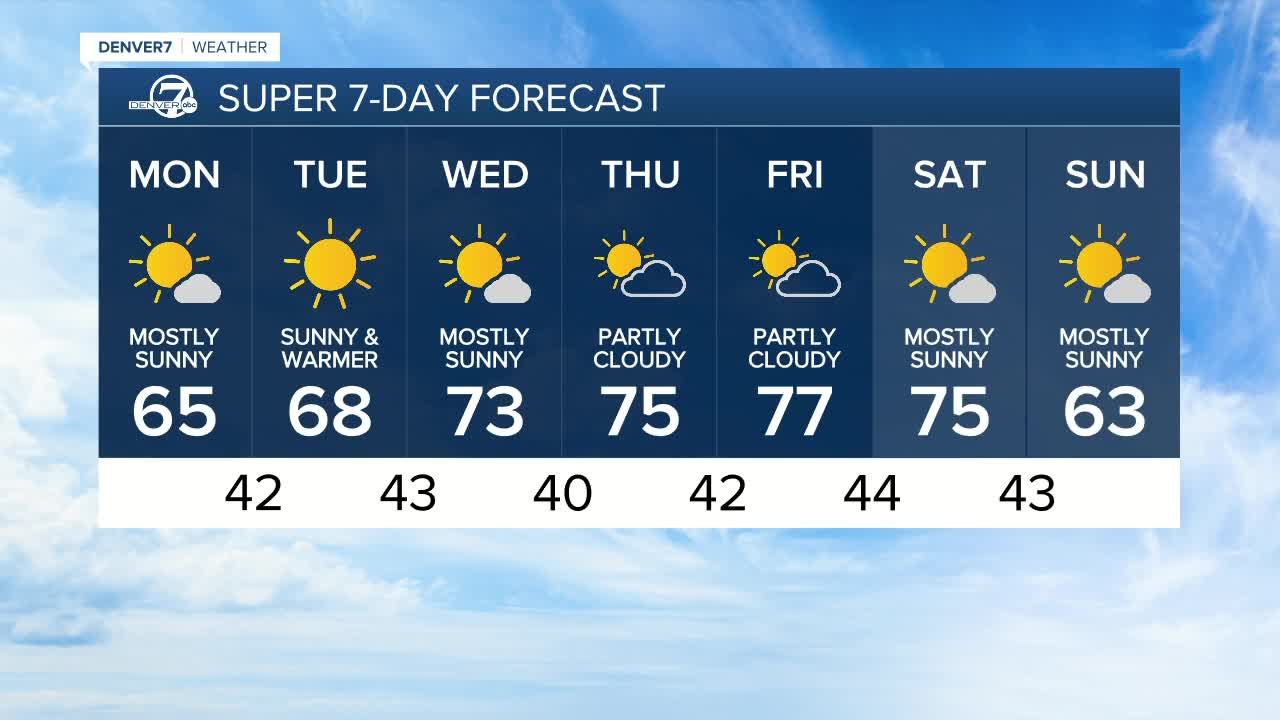 morning weather forecast oct 17 2022.jpg