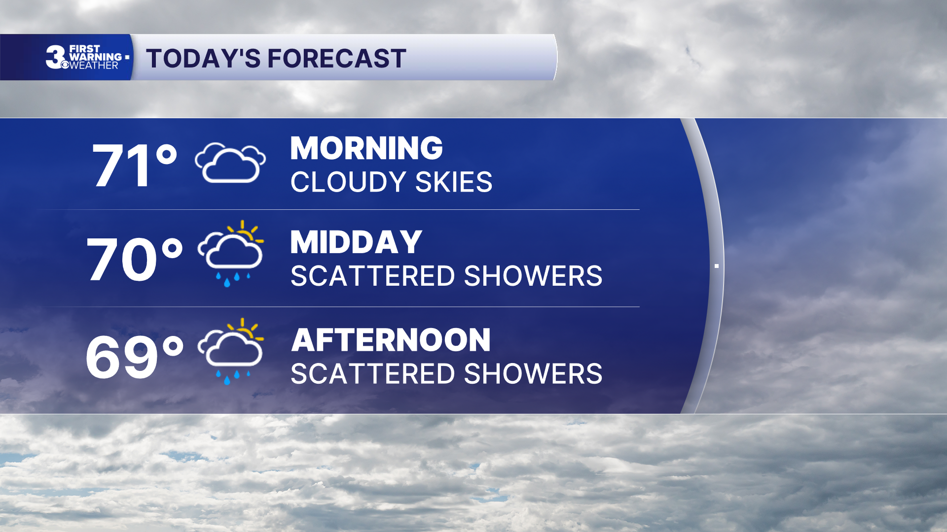 Weekend Forecast: Cooler, Gloomy Weather Expected for Norfolk-Portsmouth-Newport News Area