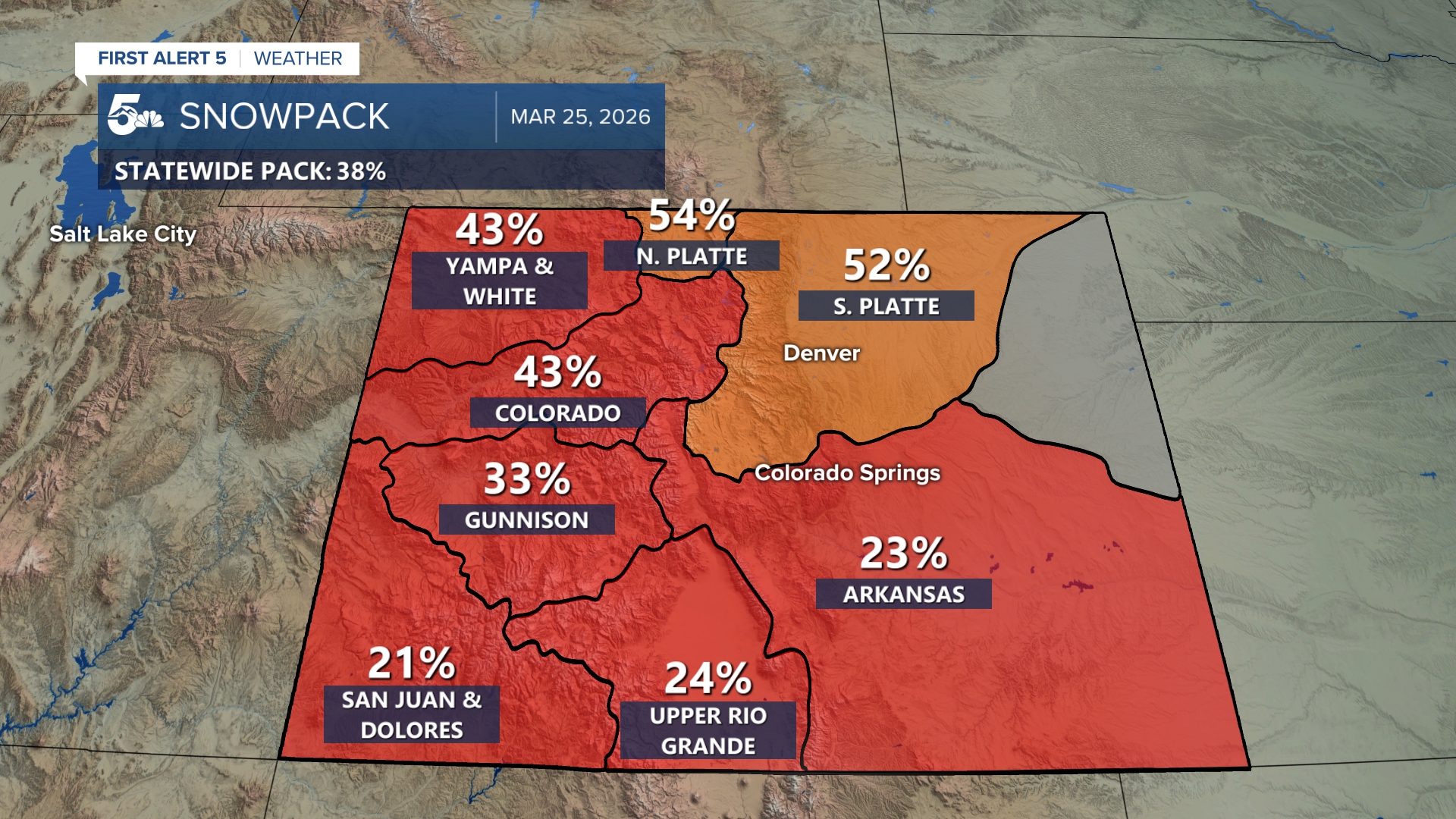 Colorado snowpack as of March 25th, 2026