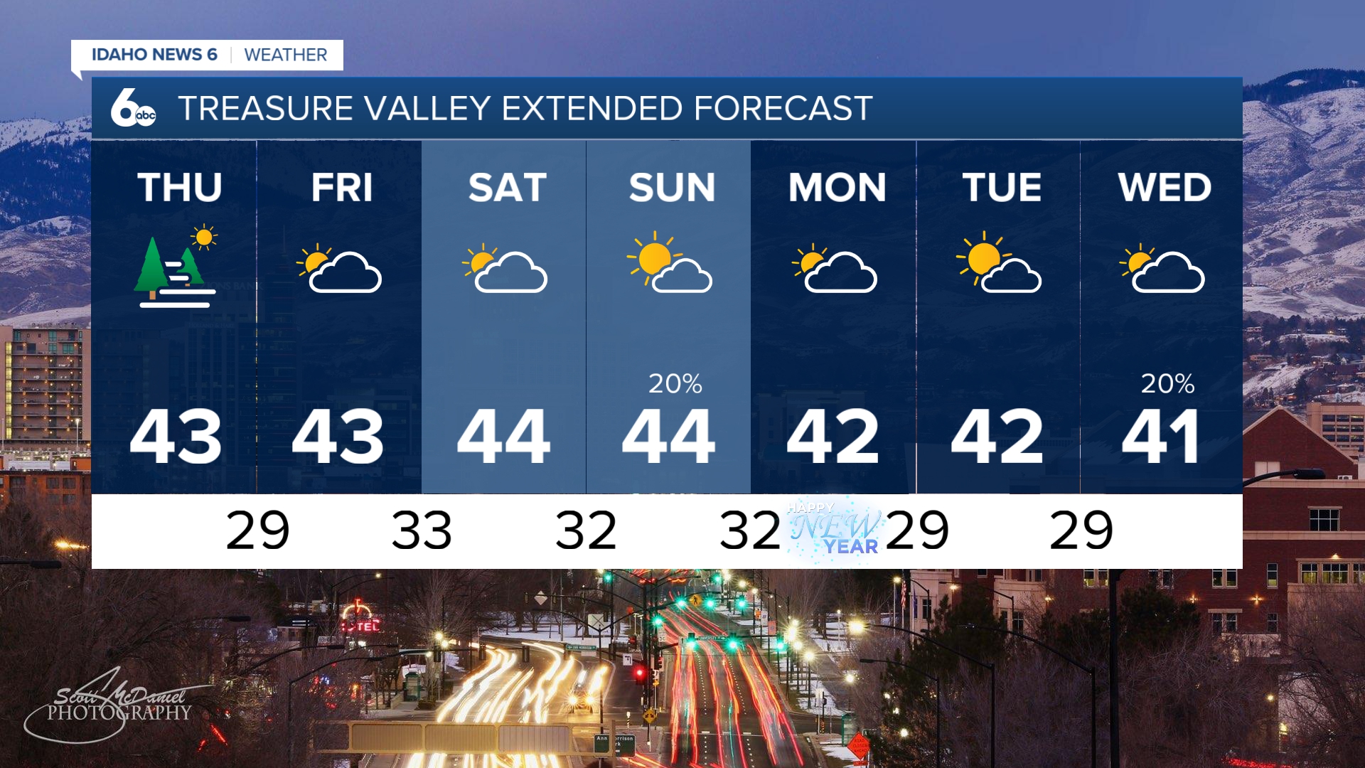 Treasure Valley Extended Forecast