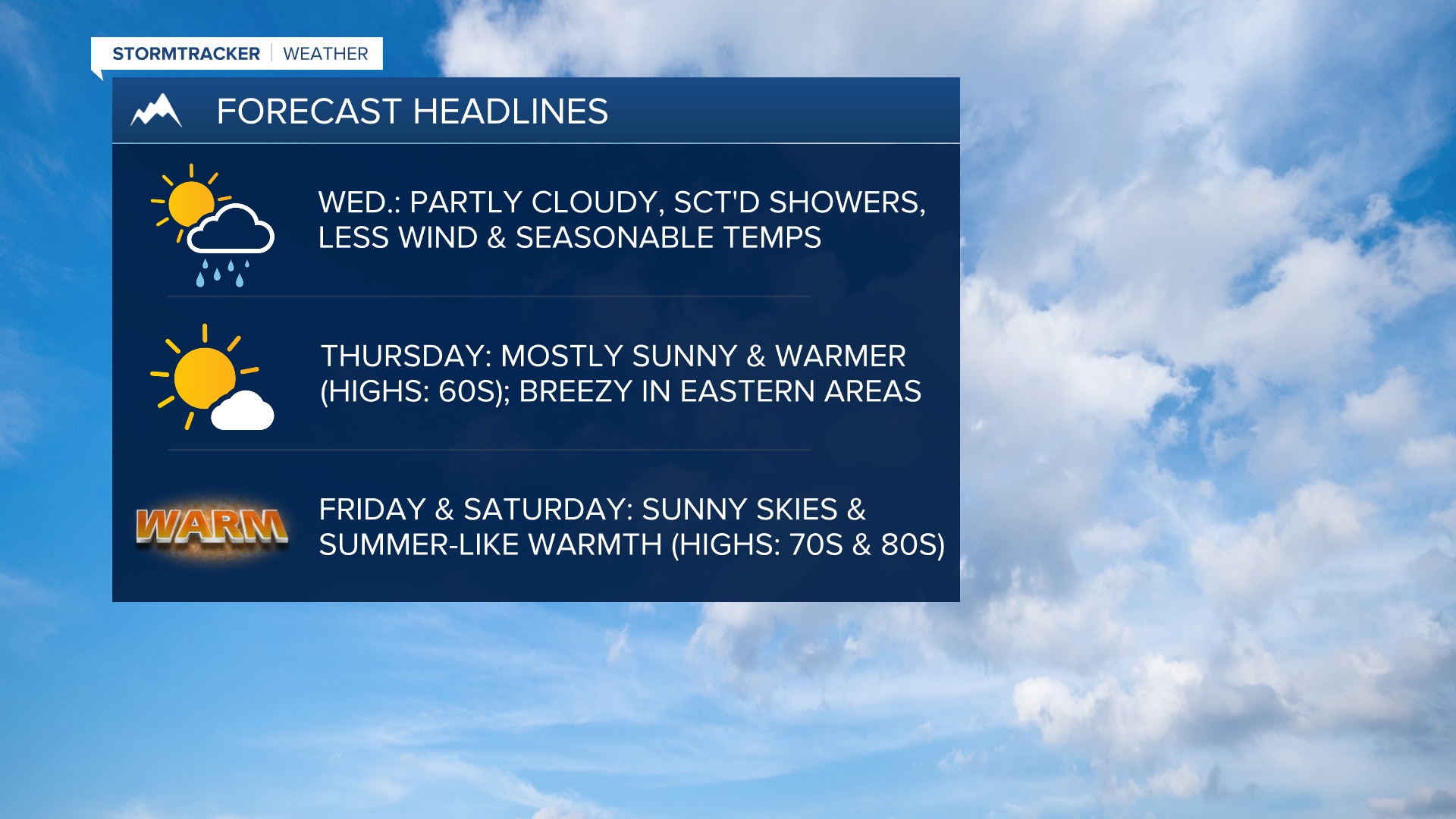 WX Headlines 4-29-2025