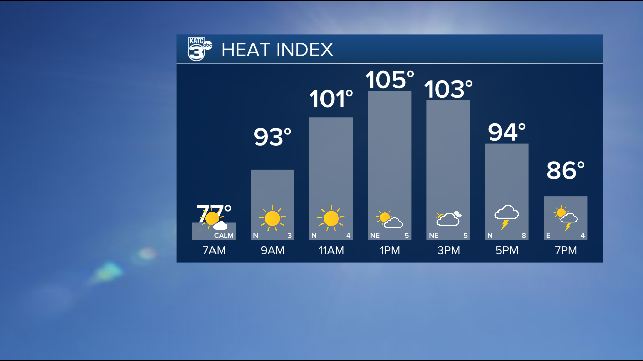 Heat Index Graph.png