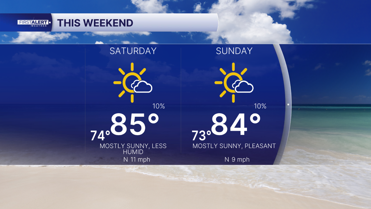 SATURDSAY SET 26 2026 Weekend Forecast.png