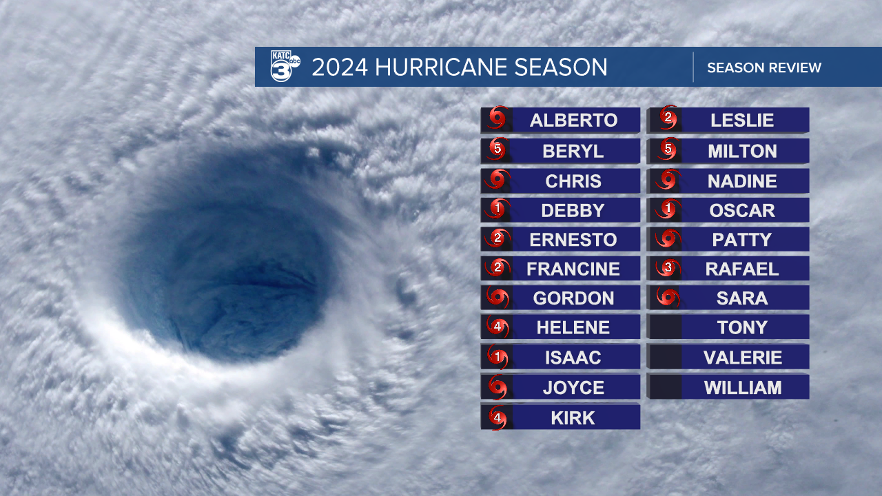 Hurricane Name Template Jobie.png