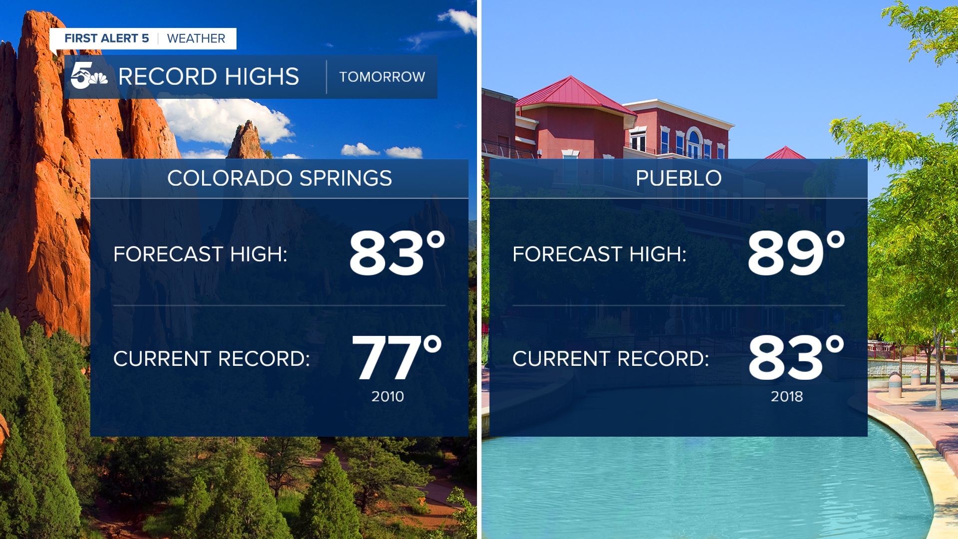 Record April heat