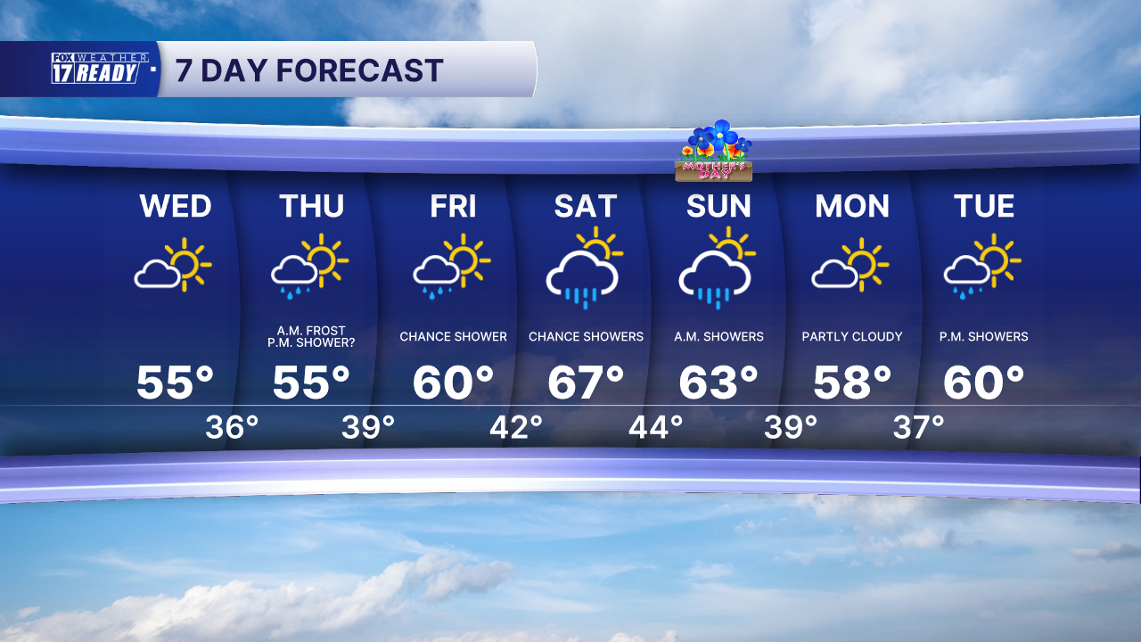 KC 7 Day Forecast Super AM.png