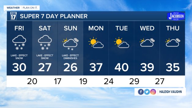 WXMI_7day.jpeg