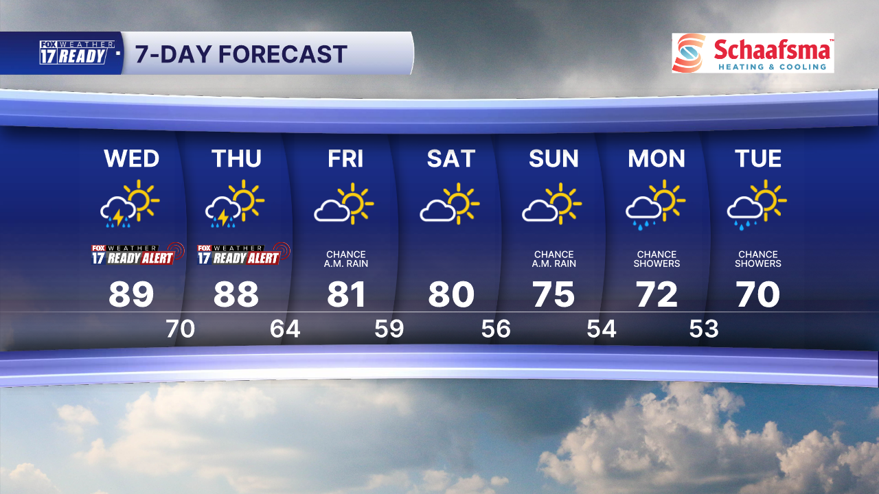 7 Day Forecast Super PM.png