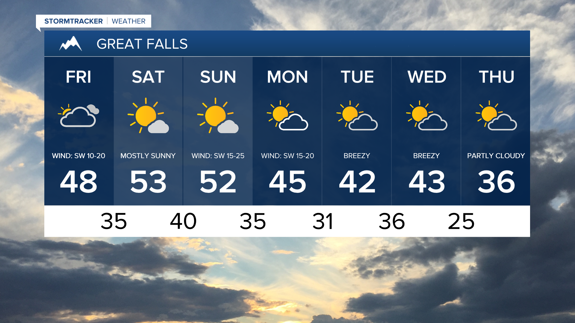 Great Falls 7-day