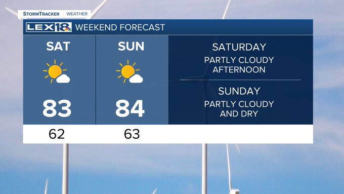 Weekend Forecast