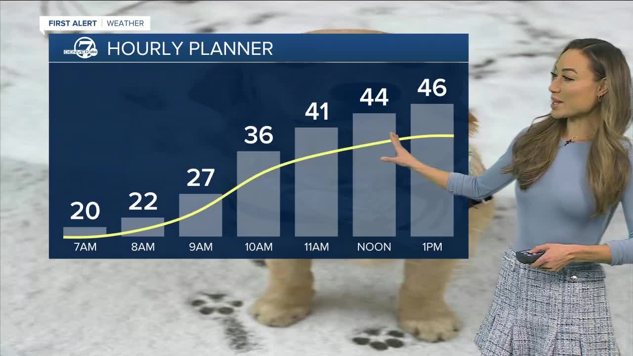 denver sunday weather forecast.jpg