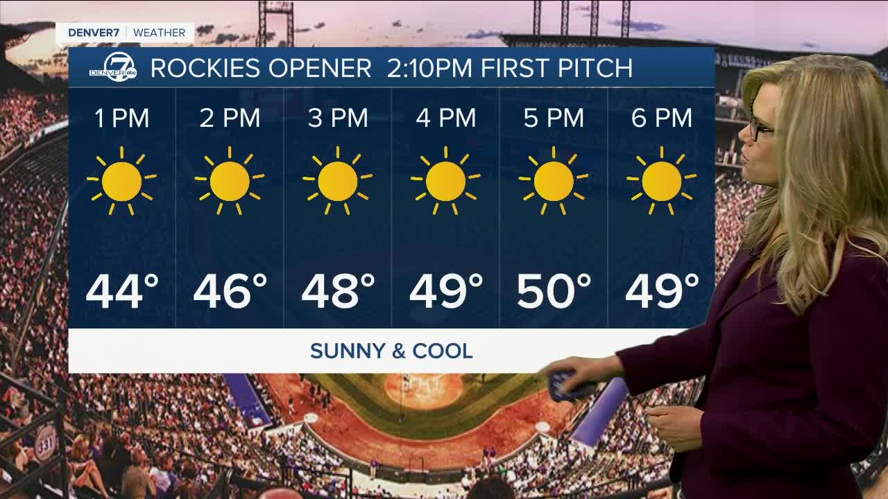 Rockies forecast