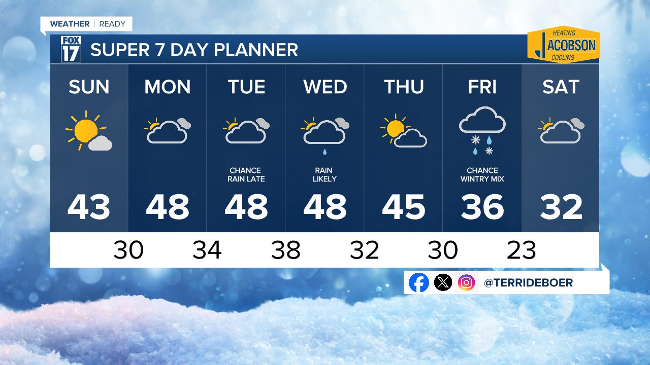 2-15-2026 7 Day w Style Guide.png