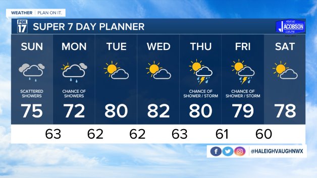 WXMI_7day.jpg