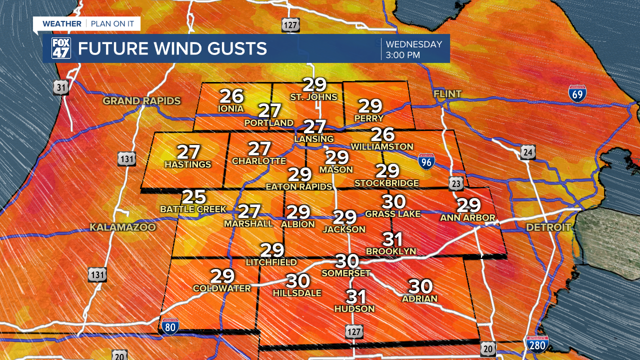 Winds remain strong out of the northwest following a clipper system that will keep wind chills in the 40's Wednesday