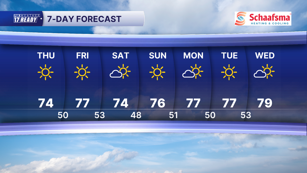 7 Day Forecast Super PM.png