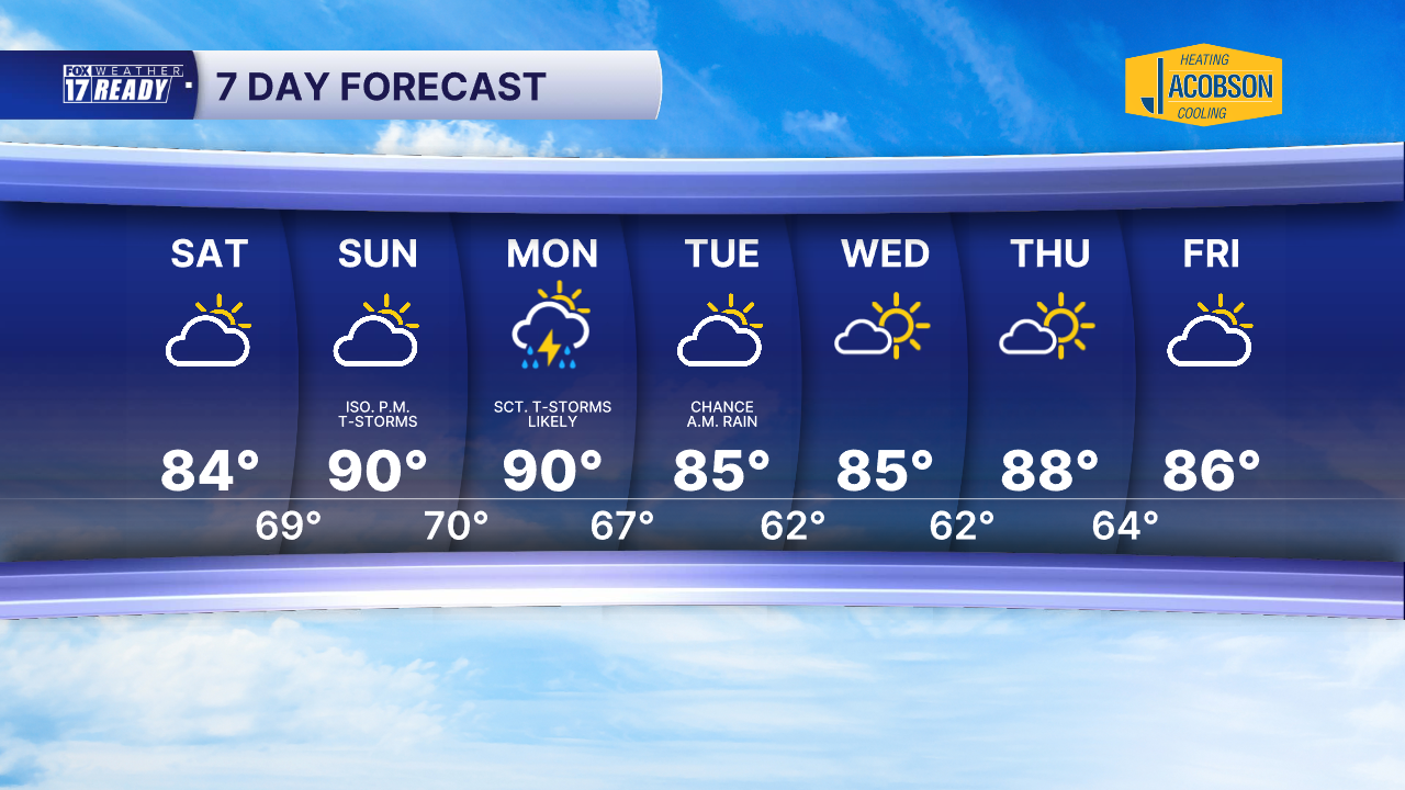 7 DAY FORECAST