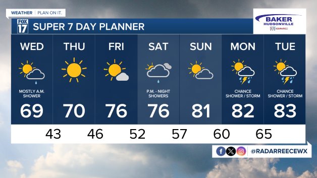 7 DAY FORECAST