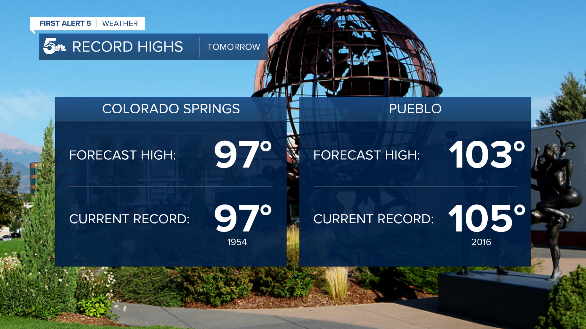 Record highs forecast
