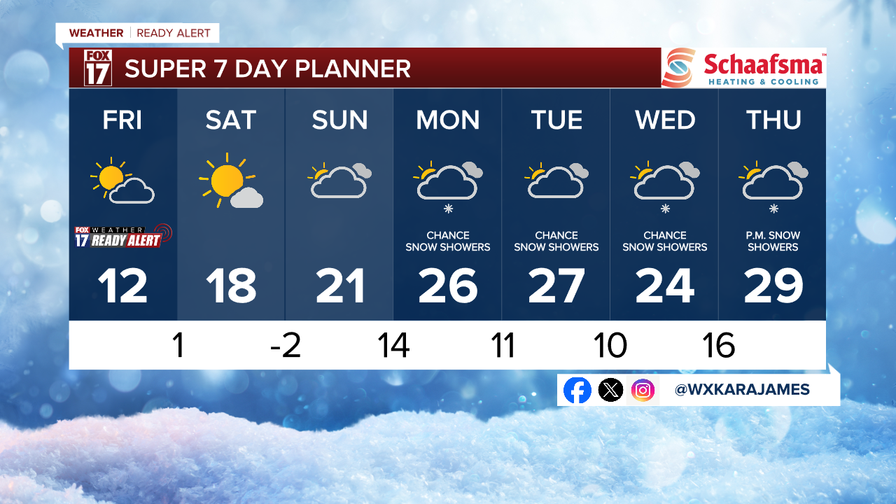 7 Day w Style Guide.png