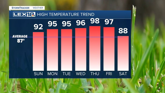 Staying hot