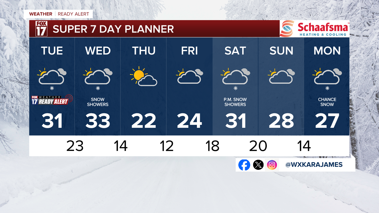 7 Day w Style Guide.png