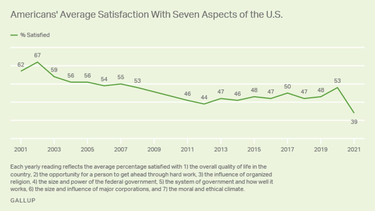 GallupPoll.jpg